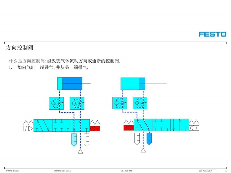 FESTO电磁阀详解NEW.ppt.ppt_第2页