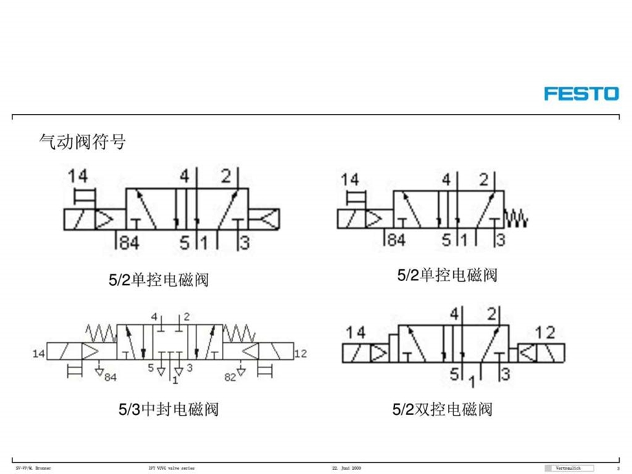 FESTO电磁阀详解NEW.ppt.ppt_第3页