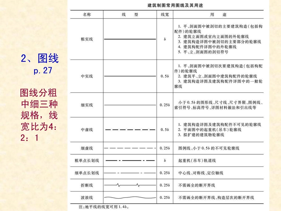 精华室内装饰设计施工图讲解2ppt.ppt_第3页