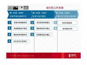 深圳中原北海银滩项目市场调研篇.ppt.ppt