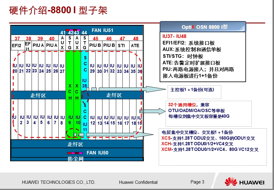 OptiXOSN8800产品系统硬件系统单板介绍.ppt_第3页