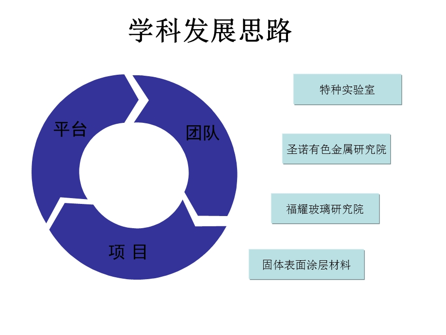 第四部分科学研究.ppt_第2页