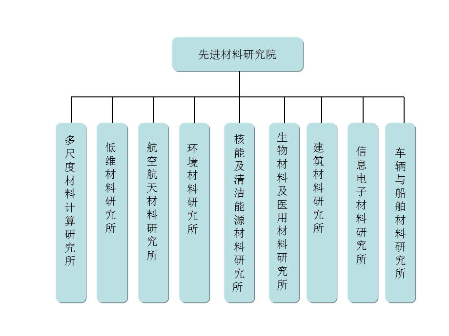 第四部分科学研究.ppt_第3页