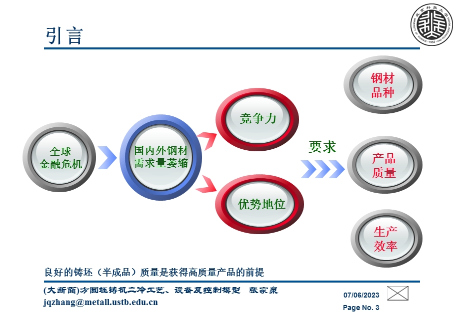 大断面方圆坯铸机二冷工艺设备及其控制系统ya.ppt_第3页