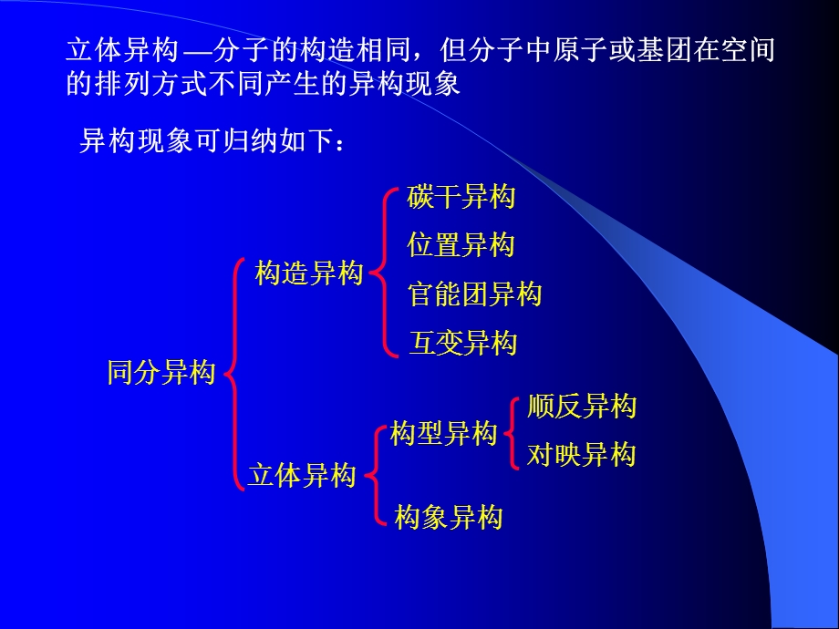 第五章旋光异构.ppt_第3页