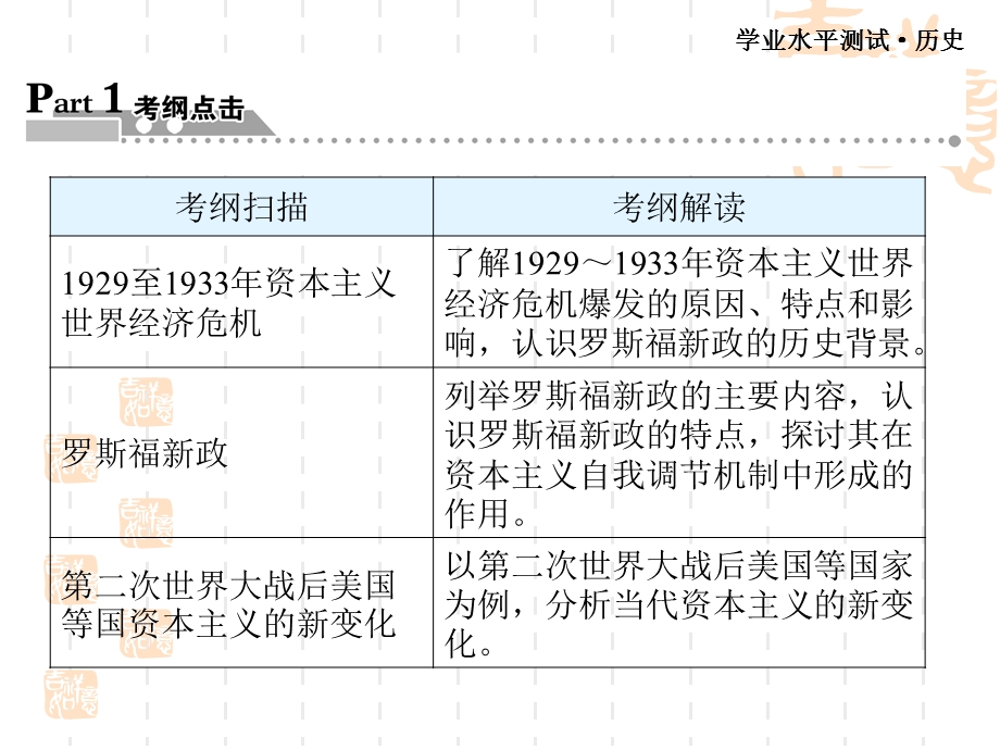 罗斯福新政和当代资本主义的新变化.ppt_第2页