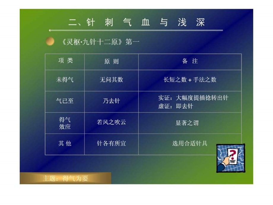 针刺气血与深浅.ppt.ppt_第3页