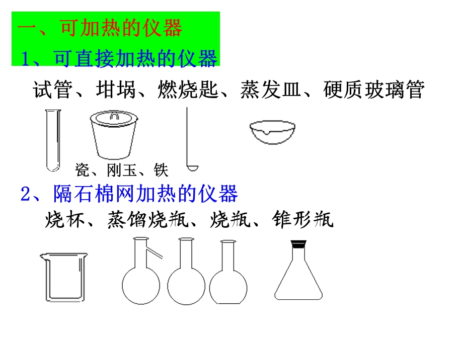 常用仪器的用途和使用1.ppt_第2页