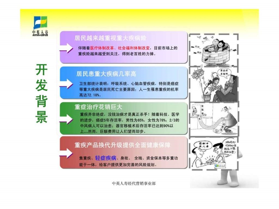 中英人寿吉祥安康保障计划.ppt_第3页