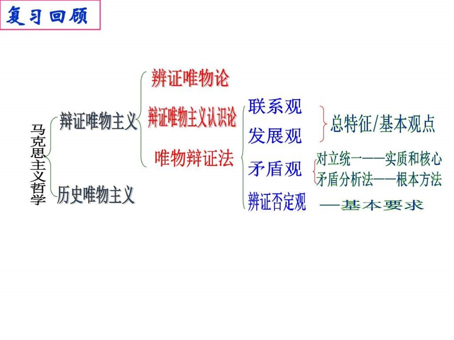 树立创新意识是唯物辩证法的要求公开课图文.ppt.ppt_第1页