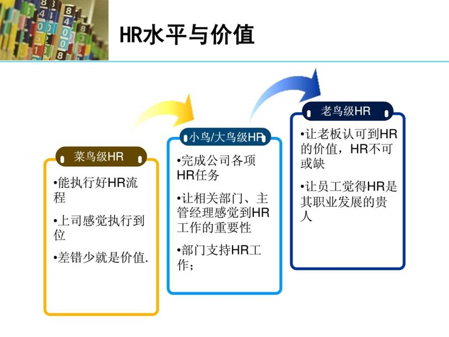 HR的专业之路.ppt_第3页