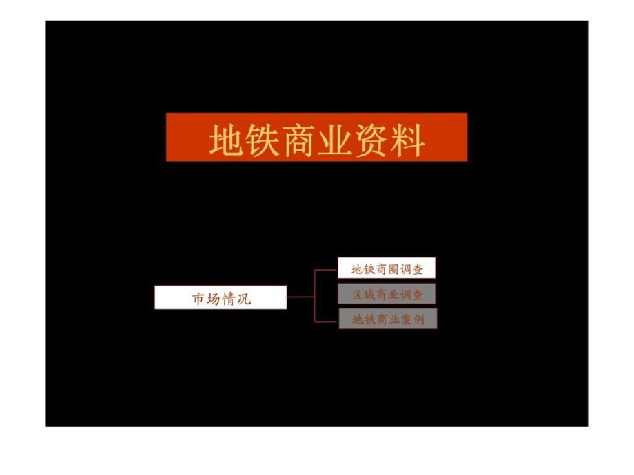 深圳地铁商业业态分析.ppt_第1页