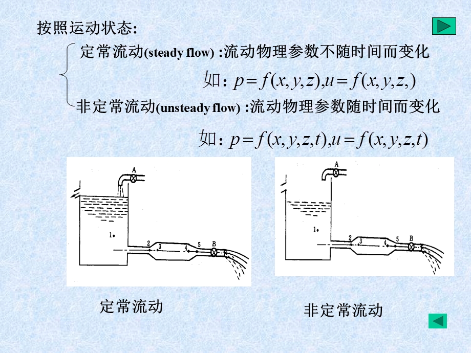 第三章一元流体动力学基础.ppt_第3页