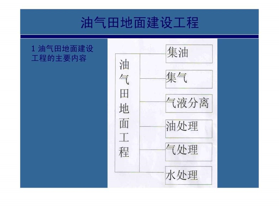 油气田地面建设工程.ppt.ppt_第3页