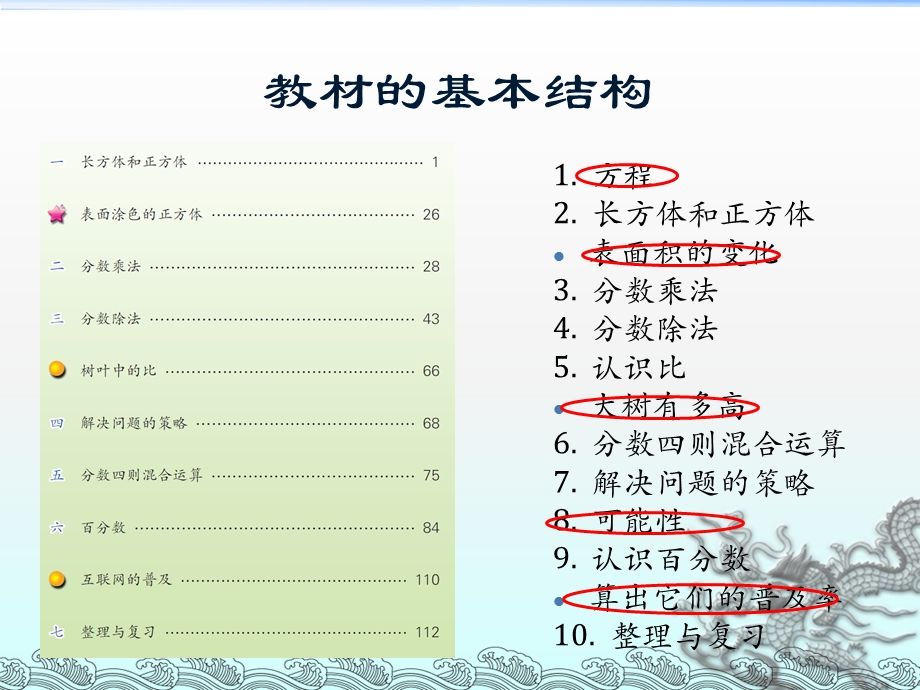 苏教版数学六年级上册教材修订说明.ppt_第2页