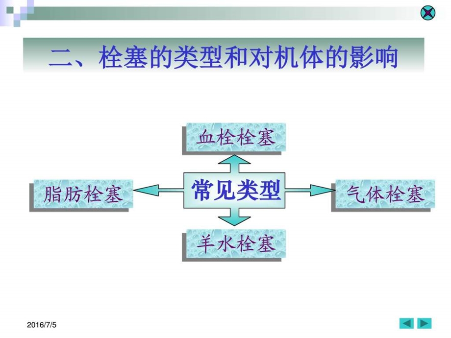 3局部血液循环障碍图文.ppt.ppt_第3页