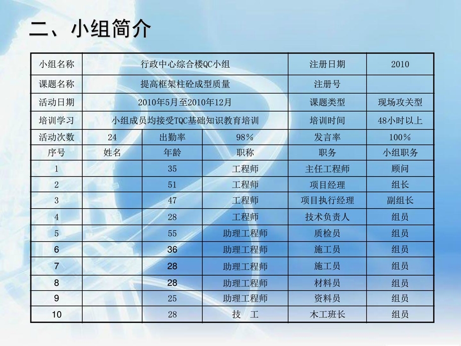 QC成果提高框架柱混凝土成型质量汇报.ppt_第3页