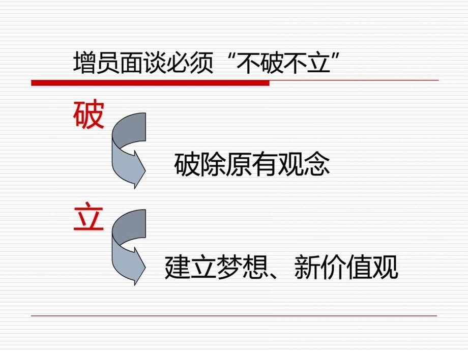 增员面谈策略销售营销经管营销专业资料.ppt_第3页