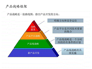 产品路标规划参考材料图文.ppt.ppt