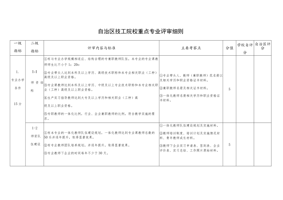 自治区技工院校重点专业评审细则.docx_第3页