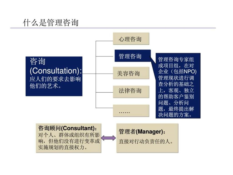 管理咨询简介标准版.ppt_第3页