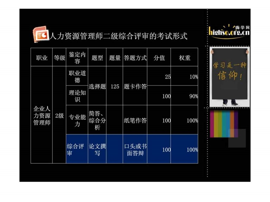 国家人力资源管理师二级论文综合评审智库文档.ppt_第3页