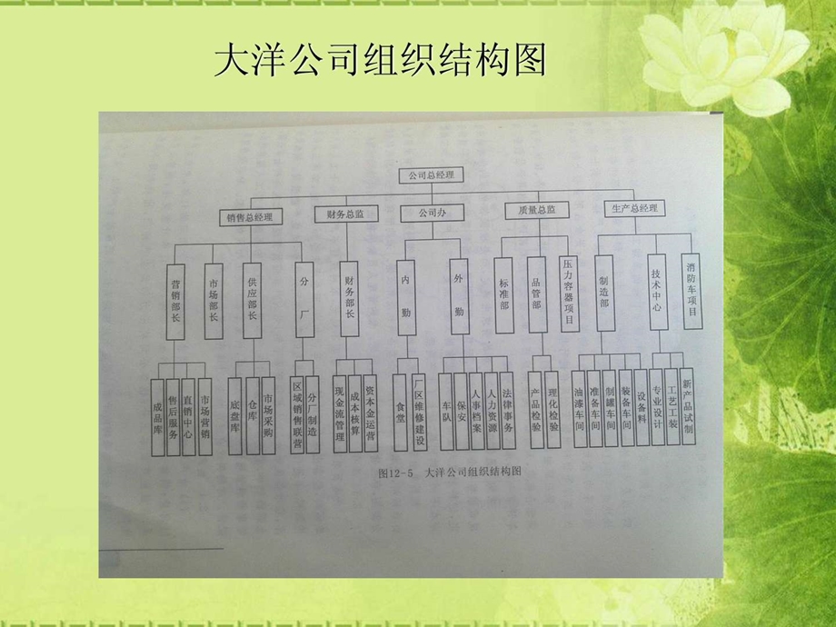 大洋专用汽车.ppt.ppt_第3页