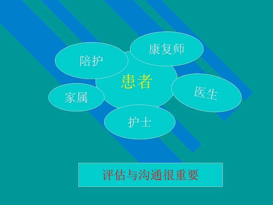 急救配合副本.ppt_第2页