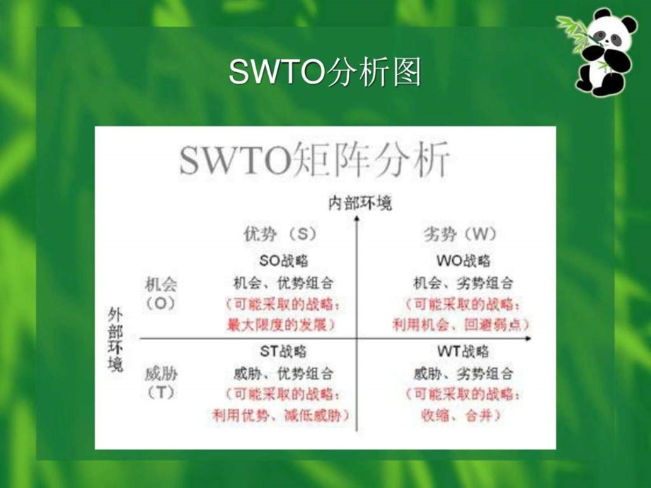 swot分析法培训教案.ppt_第3页