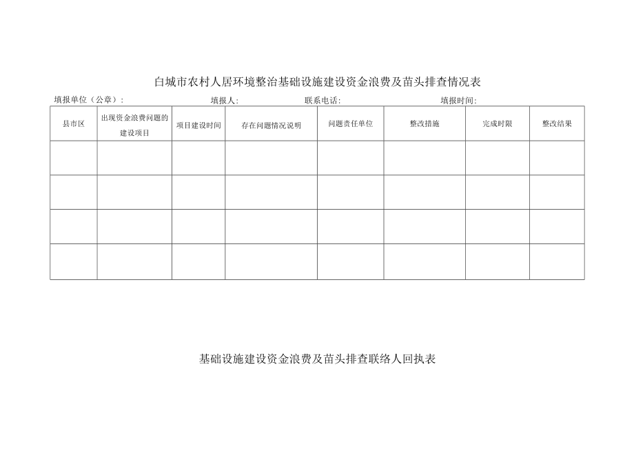 白城市农村人居环境整治基础设施建设出现资金浪费问题及苗头自查实施方案.docx_第3页