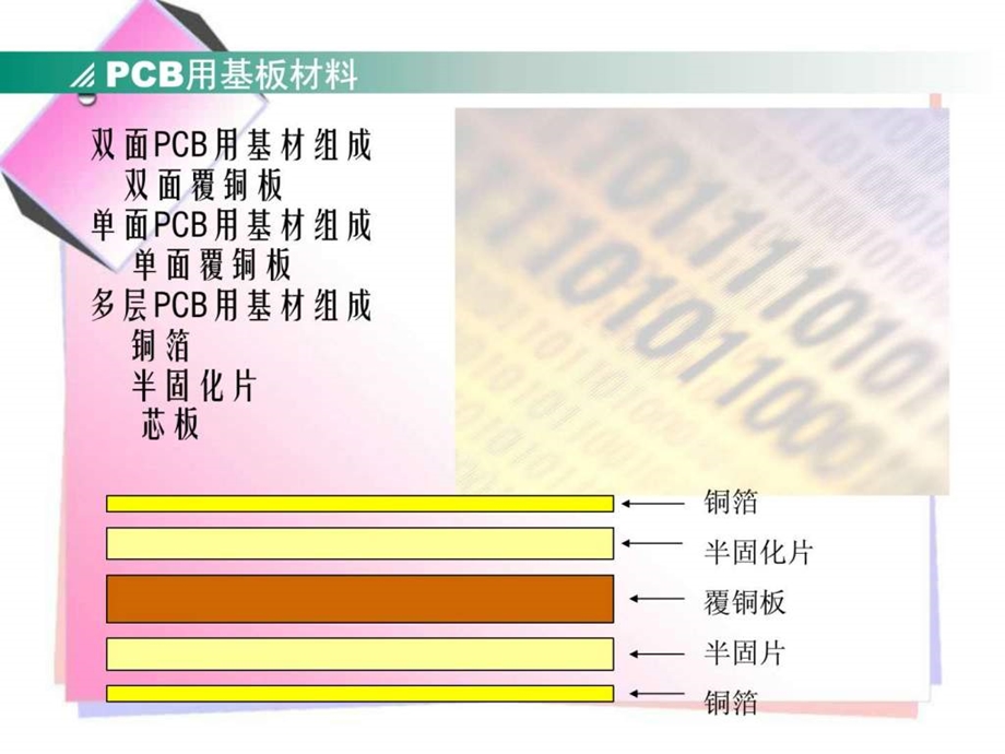 pcb基材及工艺设计工艺标准1449778044.ppt_第2页