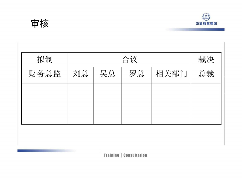 财务部经营计划.ppt_第2页