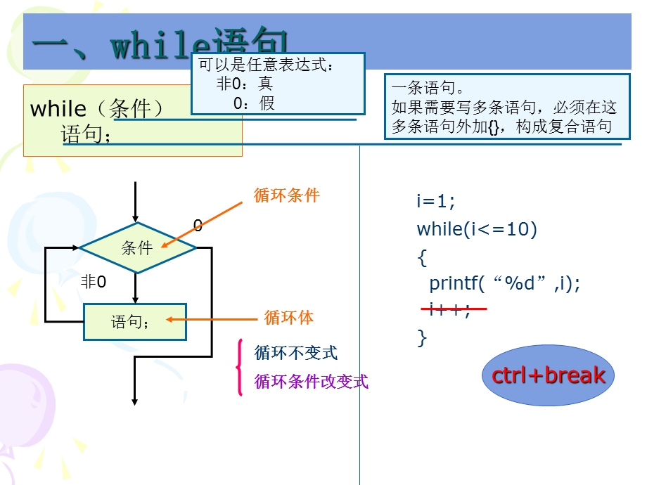 C语言循环一维数组.ppt_第3页