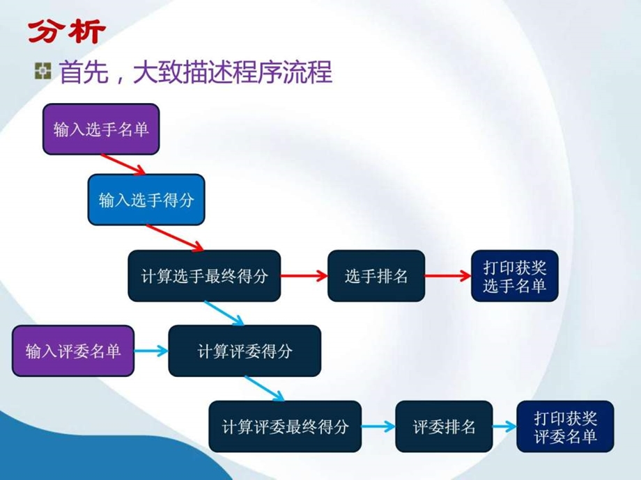 编程实战.ppt.ppt_第3页