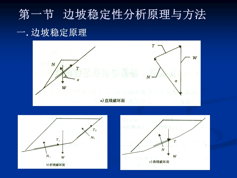 4.路基边坡稳定性设计.ppt_第2页