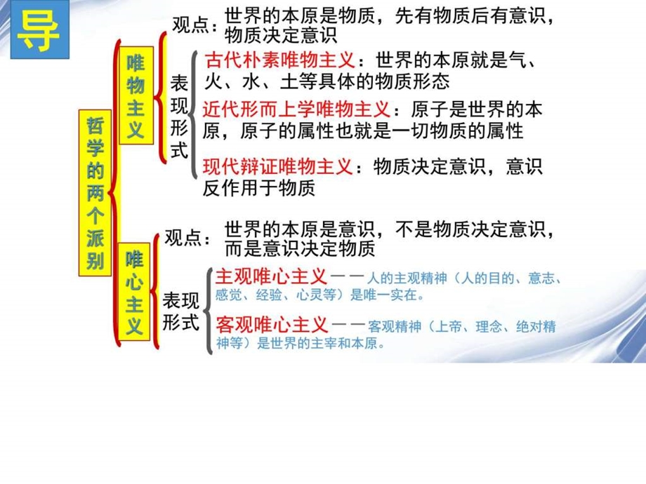 3.1真正的哲学都是自己时代的精神上的精华图文.ppt.ppt_第2页