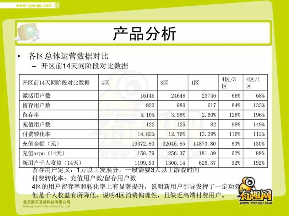 三十六计产品运营分析产品特色用户分析和渠道分析.ppt_第3页