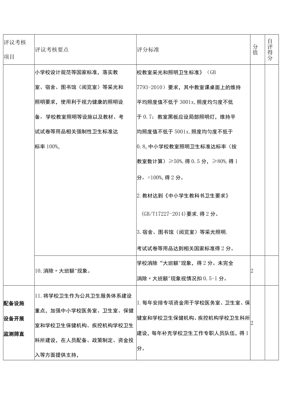 重庆市综合防控儿童青少年近视工作评议考核量化分值表.docx_第3页
