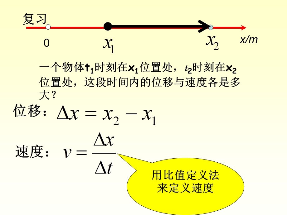 速度快慢的描述——加速度.ppt_第2页