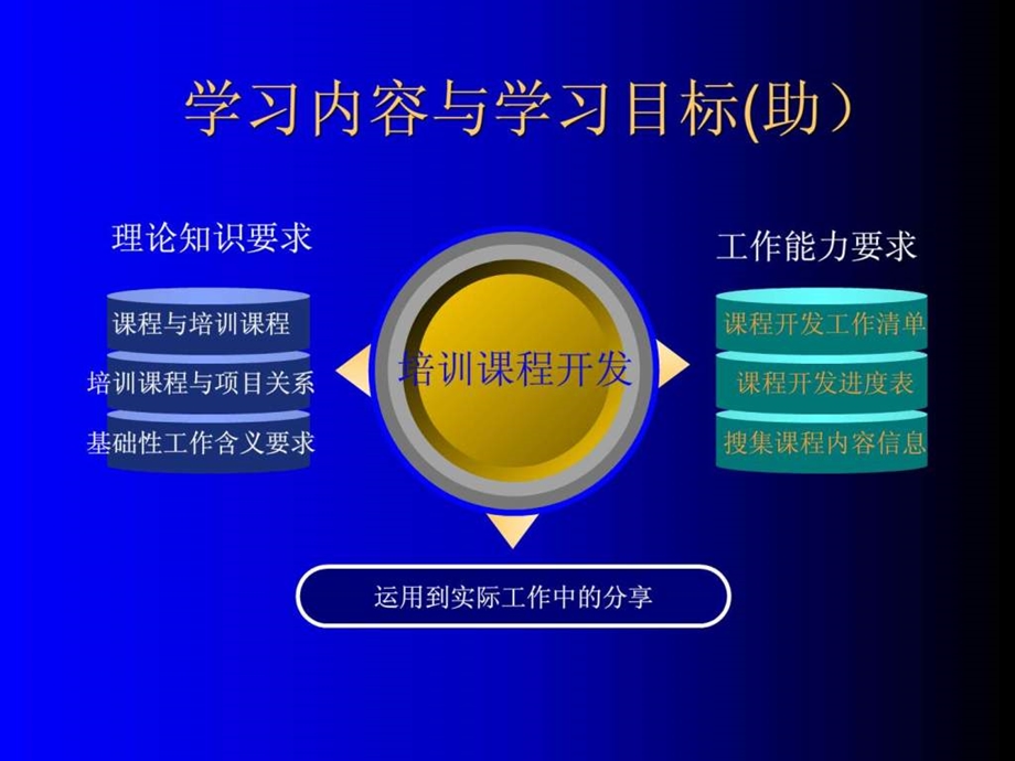 企业培训师讲义培训课程开发.ppt_第2页