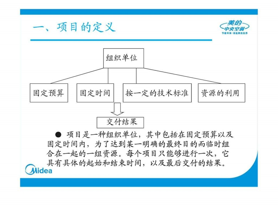 项目管理及经验交流.ppt_第3页