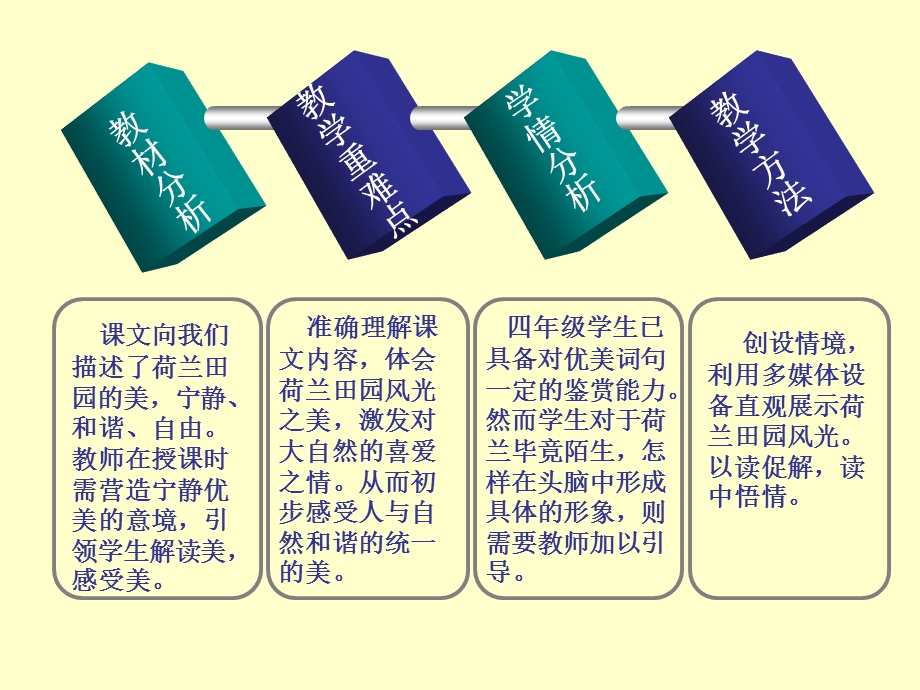 语文《田园诗情》课件.ppt_第2页