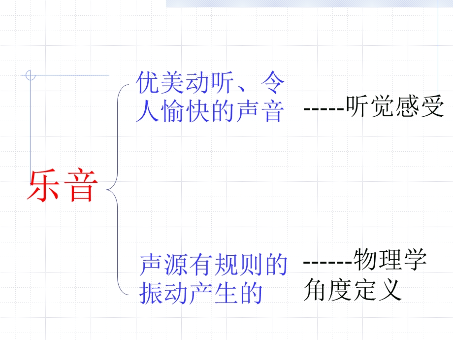 苏科版《13令人厌烦的噪声》课件.ppt_第2页