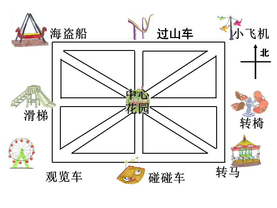 看八个方向的路线图.ppt_第2页