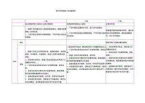 医疗机构肠道门诊设置标准.docx