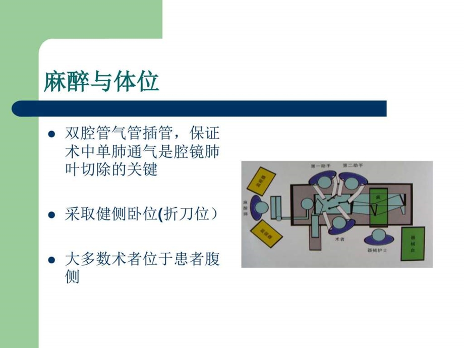 胸腔镜肺叶切除术的手术步骤图文.ppt.ppt_第3页