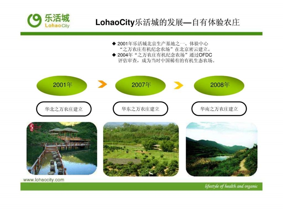 LohaoCity乐活城连锁加盟事业简介.ppt.ppt_第3页