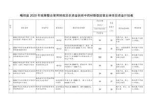 略阳县2020年统筹整合使用财政涉农资金扶持中药材新型经营主体项目资金计划表.docx