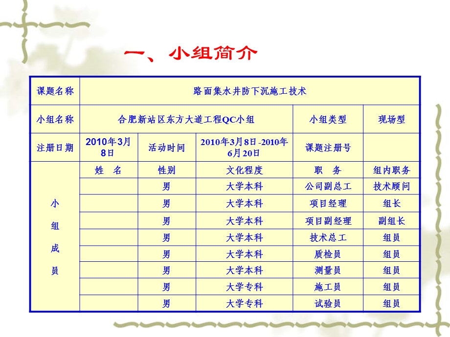 QC路面集水井防下沉施工技术.ppt_第3页