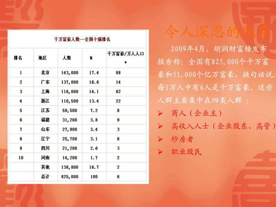 理财投资图文.ppt_第2页